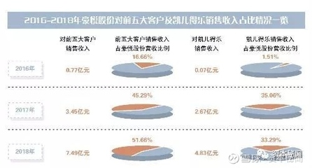 豪悅股份IPO隱憂 對凱兒得樂依賴升溫，個人衛生用品銷售面臨挑戰