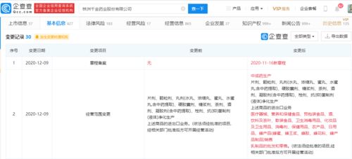 千金藥業拓展業務版圖，新增化妝品及衛生用品等經營范圍