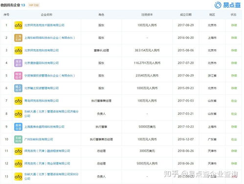 小黃車戴威再收限制令，基礎軟件服務領域面臨嚴峻挑戰