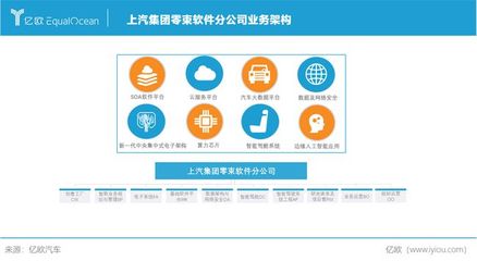 軟件定義汽車(chē) 上汽集團(tuán)如何以基礎(chǔ)軟件服務(wù)引領(lǐng)造車(chē)2.0時(shí)代