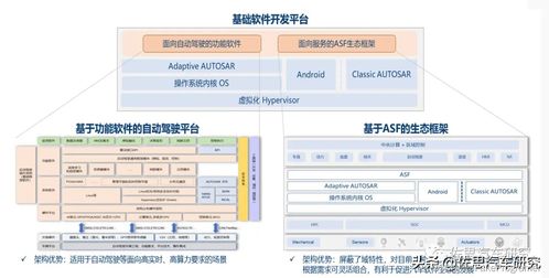 AUTOSAR研究 CP/AP一體化、生態(tài)建設(shè)與本土化落地引領(lǐng)基礎(chǔ)軟件服務(wù)新方向